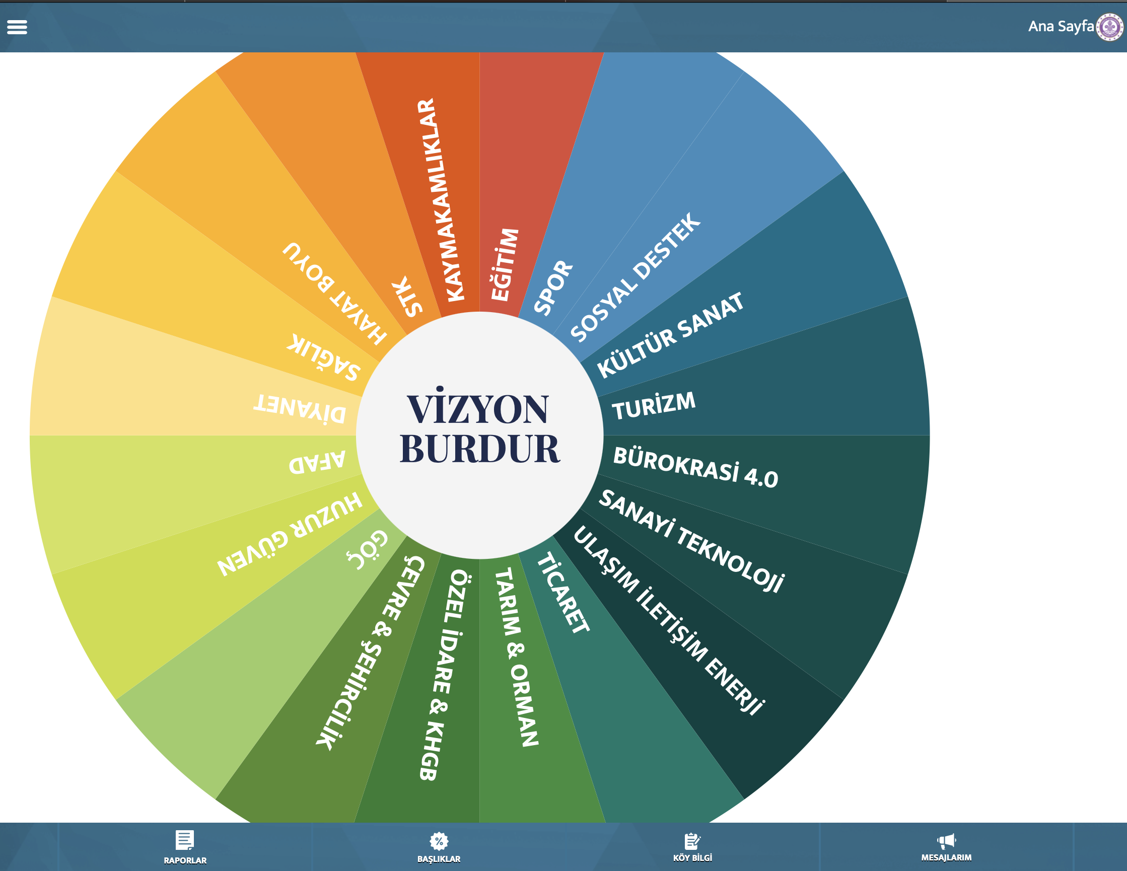 Proje Burdur �� Takip ve Koordinasyon Sistemi