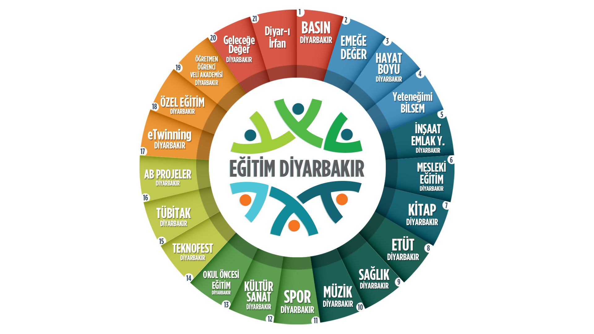 E�itim Diyarbak�r